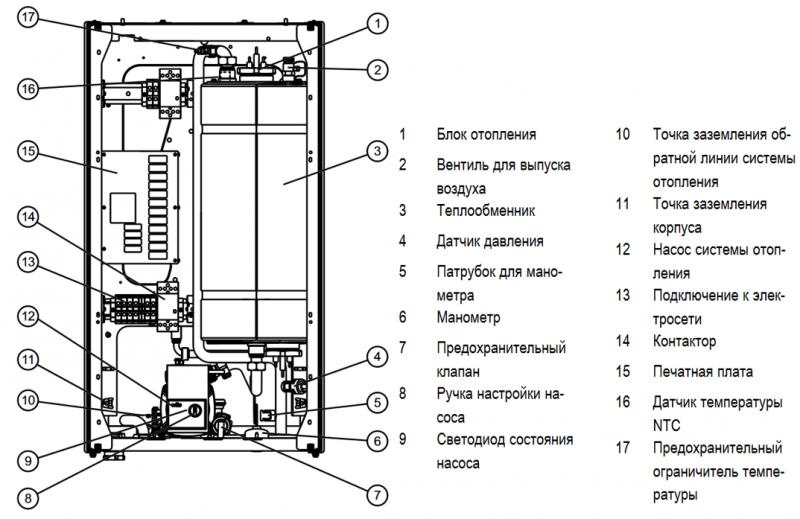 Схема подключения котла vaillant